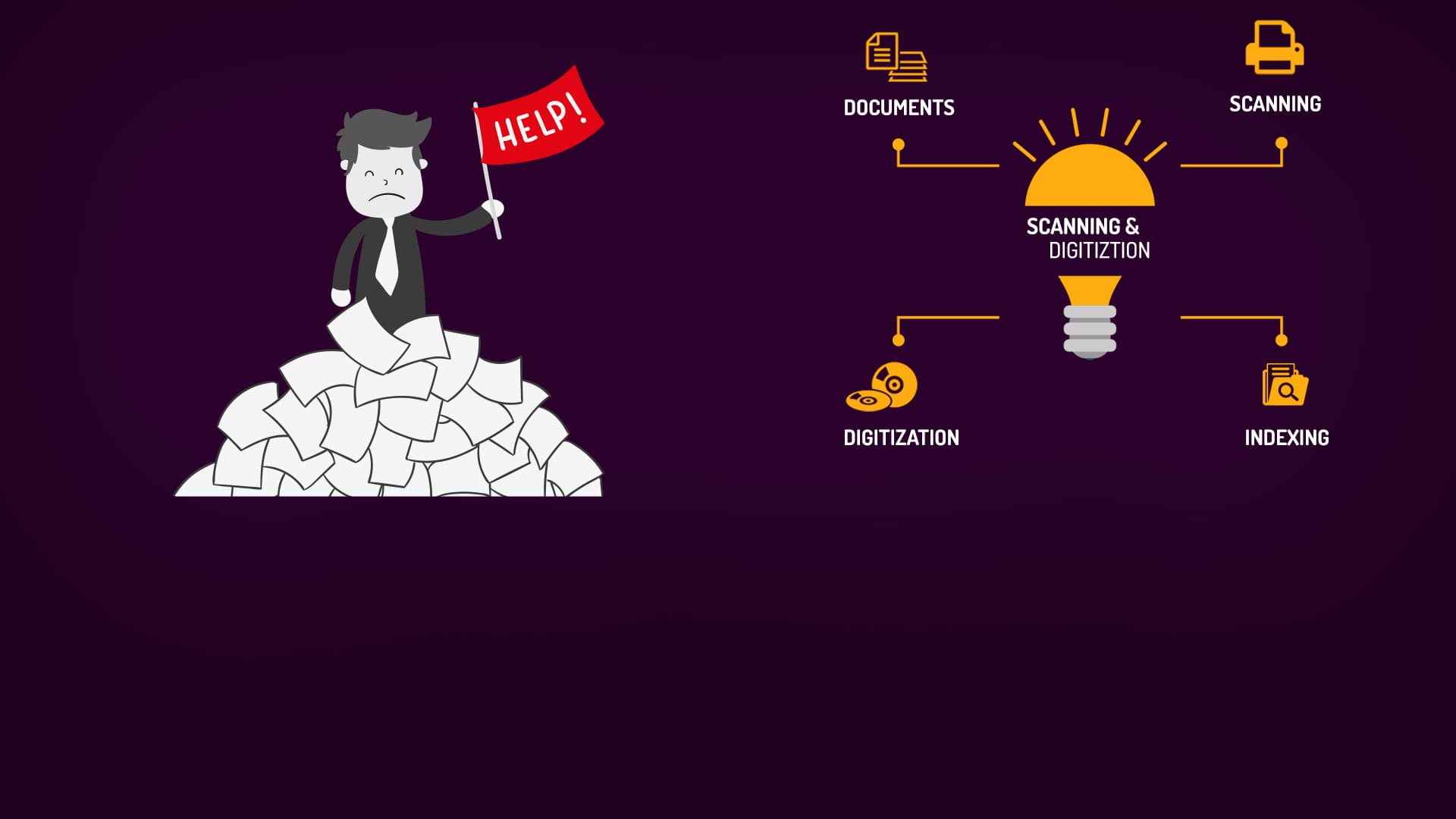 Scanning and Digitization